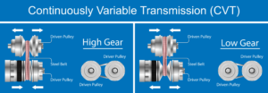 Are There Any Benefits of CVT Transmission Over Regular Automatics?